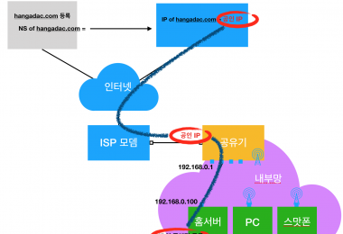 [홈서버 구축기] DDNS 설정하기