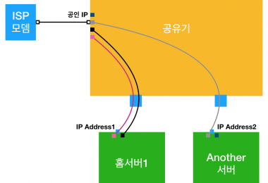 [홈서버 구축기] 공유기 Port Forward 하기