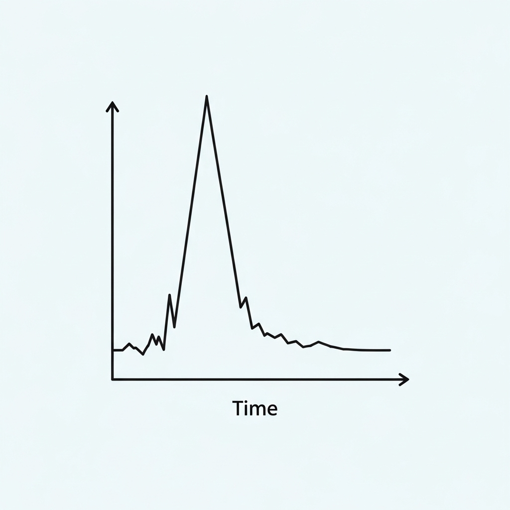 A simple, clean graphic illustrating blood sugar levels rising and falling rapidly after a meal, with a line graph showing a sharp peak and trough, on a light background. No text on the image.