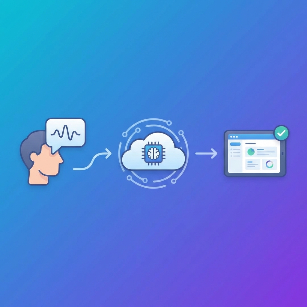 A clean infographic showing the connection between natural language prompts, AI cloud processing, and a finished web application, blue and purple gradient background, modern flat design, 1:1, no text